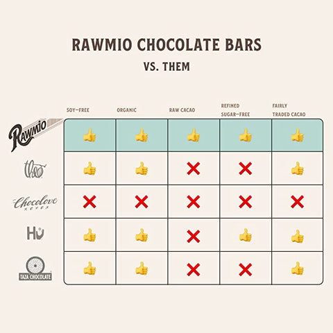 Chocolate Covered  Raisins