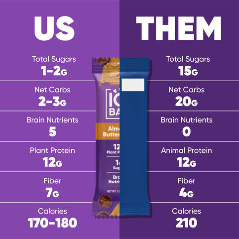 Almond Butter Chip & Banana Nut (24 Bars)