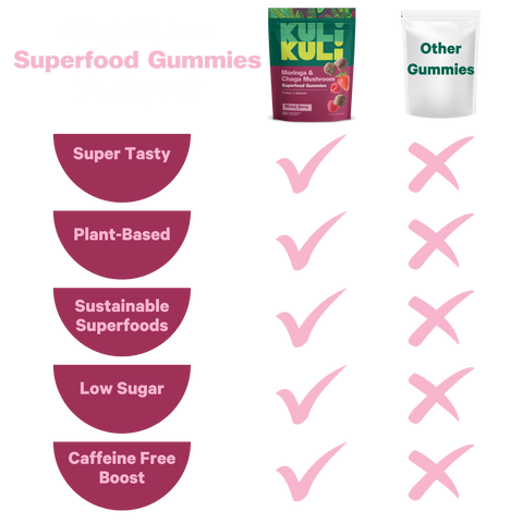 Moringa & Chaga Mushroom Superfood Gummies