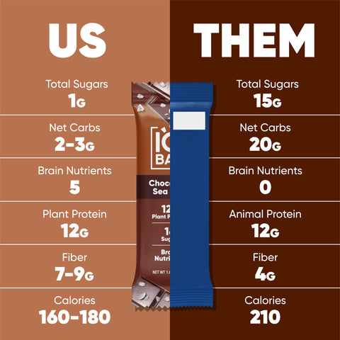 Chocolate Lovers Bundle (36 Bars)