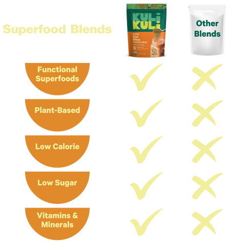 Gut Bliss Superfood Blend