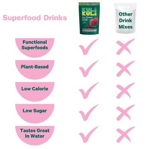 Her Power Superfood Drink Mix
