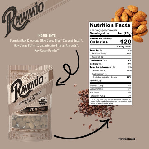 Chocolate Covered Almonds