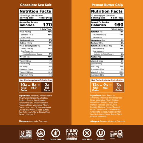 Chocolate Sea Salt & Peanut Butter Chip (24 Bars)