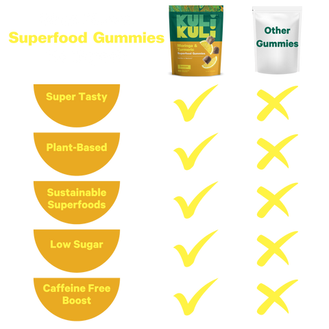 Moringa & Turmeric Superfood Gummies