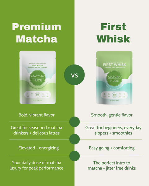 Premium Organic Matcha – 50g