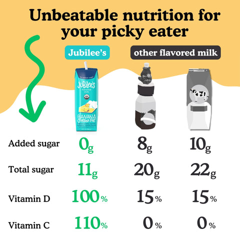 Banana Cream Pie Organic Whole Milk Boxes, 12-pack