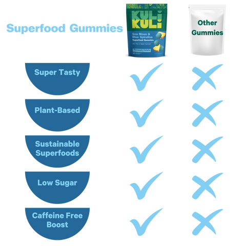 Sea Moss & Blue Spirulina Superfood Gummies