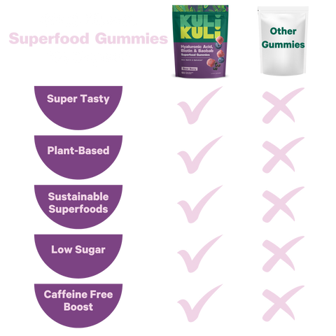 Hyaluronic Acid, Biotin & Baobab Superfood Gummies