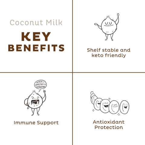 KOS Organic Coconut Milk Powder