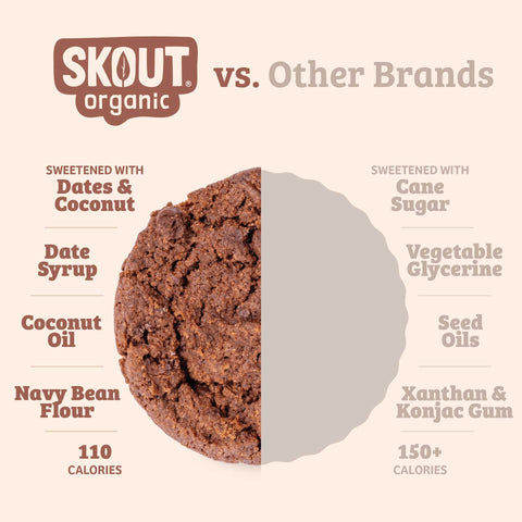 Skout Organic Double Chocolate Soft Baked Cookies